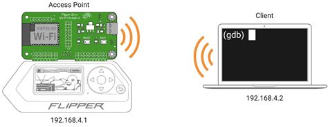 flipper zero github|Get started with the Dev Board .